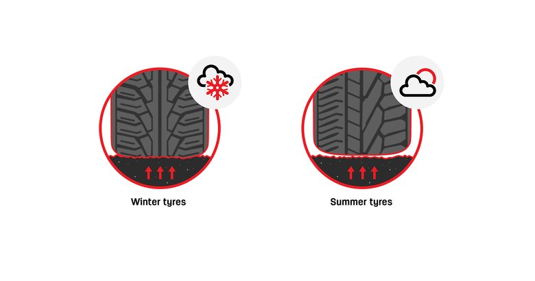 What is the difference between summer and winter tyres?